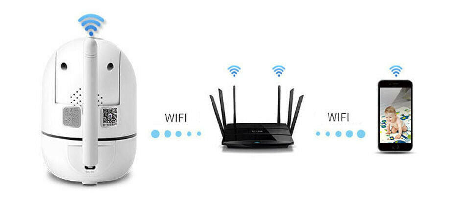 HD 1080P WiFi Wireless CCTV IP Camera with Night Vision & 360° Pan Home Security Monitor