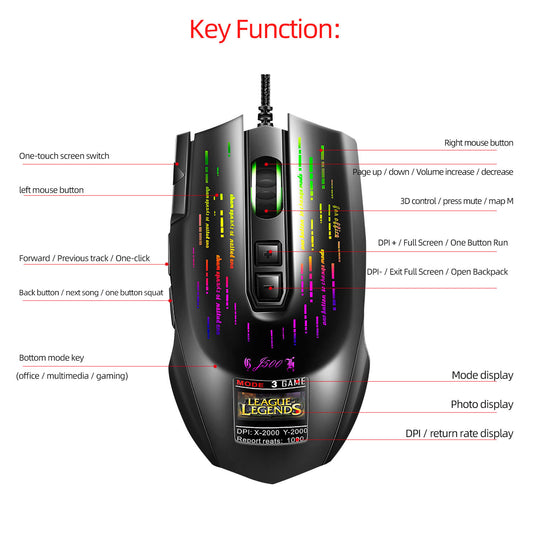 Display Game Wired Macro Mouse Driver