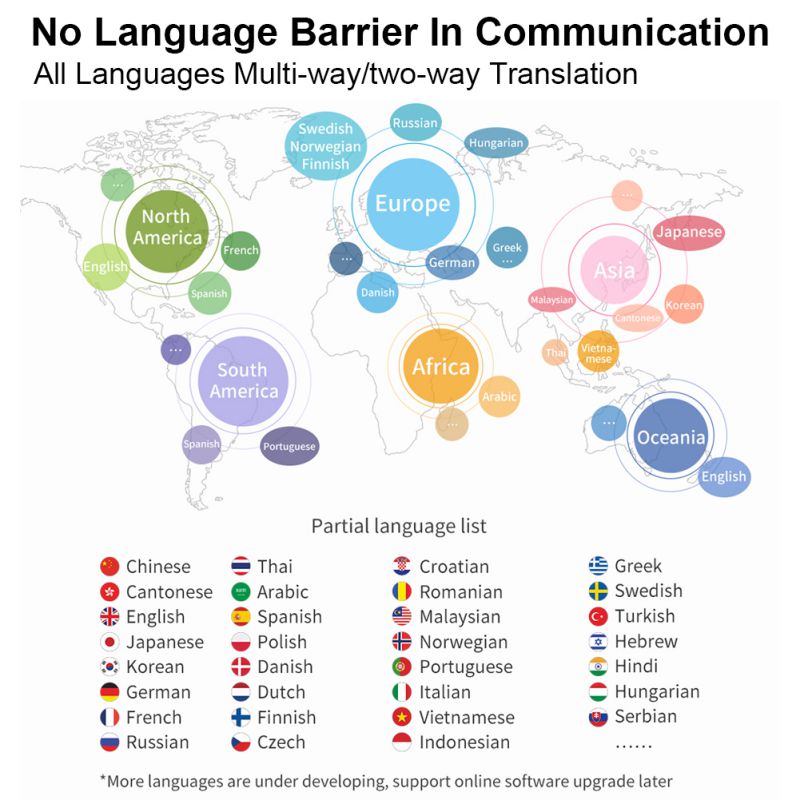 Intelligent AI Translator with Rechargeable Battery and 6-Hour Use