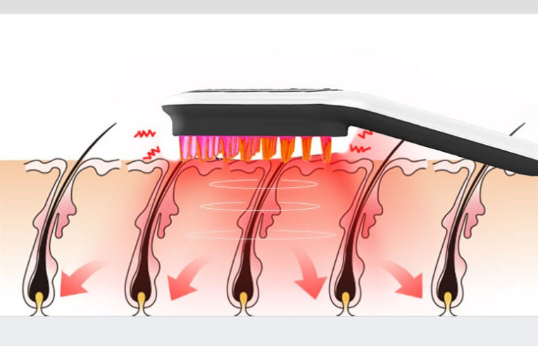 Electric Head Massager Hair Growth Comb with Magnetic Therapy, Red & Blue Light, LED Display, Scalp Massage Brush